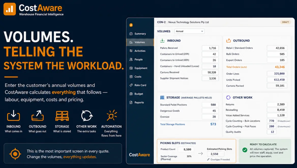 CostAware volume drivers screen showing the operating volumes an AI extraction fills in, including pallets, orders, lines, cartons and storage on hand